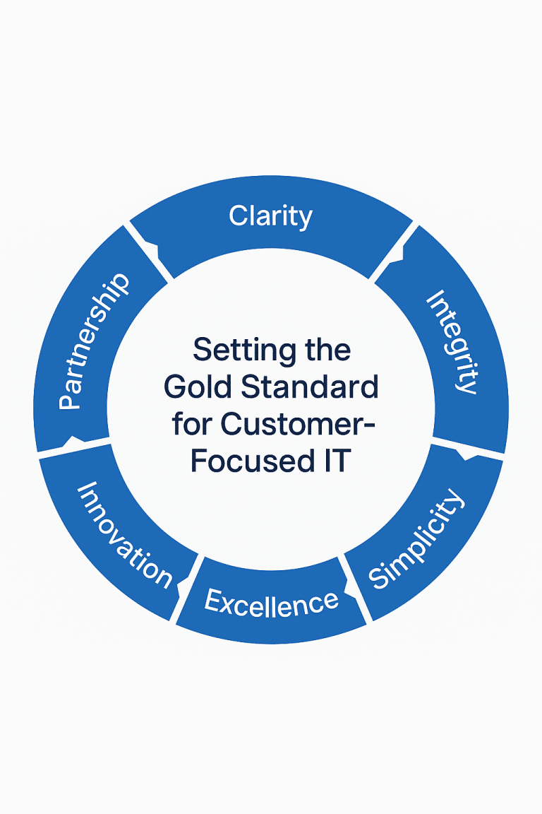 About Technology Made Simple | Maryland IT Company